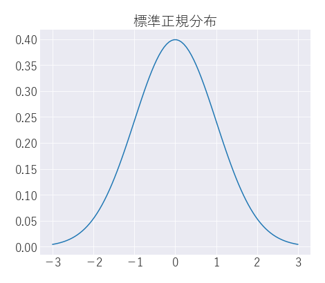 平均値と中央値の使いどころ #統計学 - Qiita