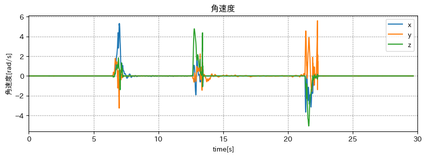 betudata-gyro.png (42.9 kB)