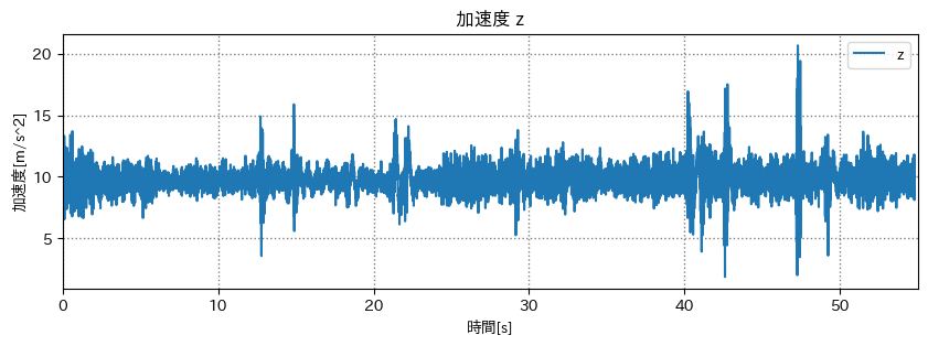 curve-acc-z.png (41.5 kB)