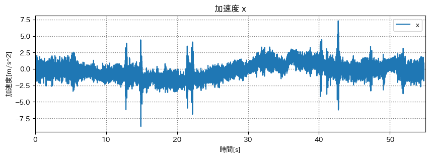 curve-acc-x.png (48.9 kB)