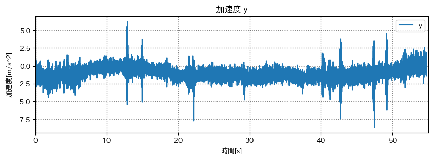 curve-acc-y.png (47.2 kB)