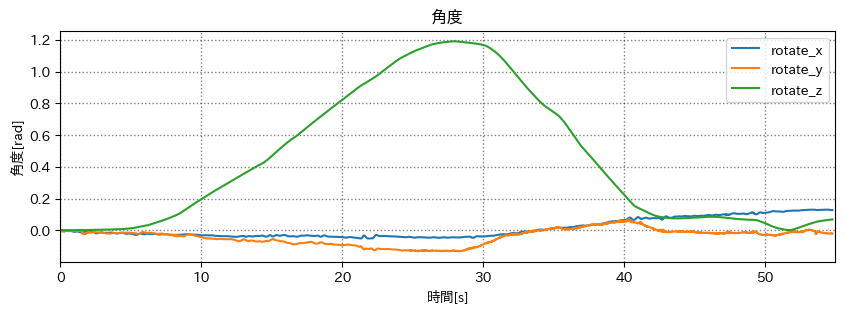 curve-rotate.png (51.7 kB)