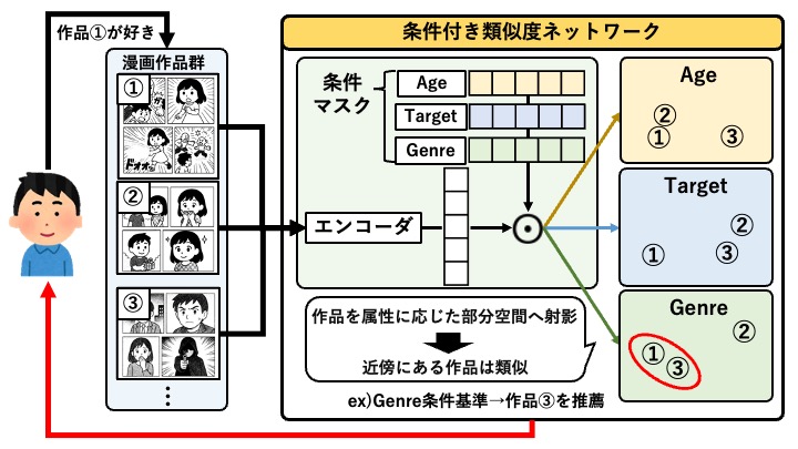 研究紹介の図.jpg (92.9 kB)