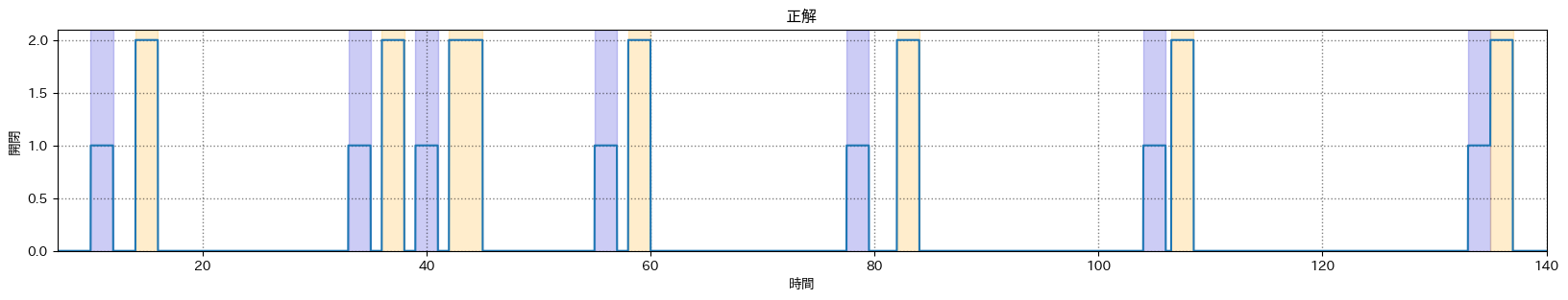 梶研 [mocopiとaction slam(SVM)]