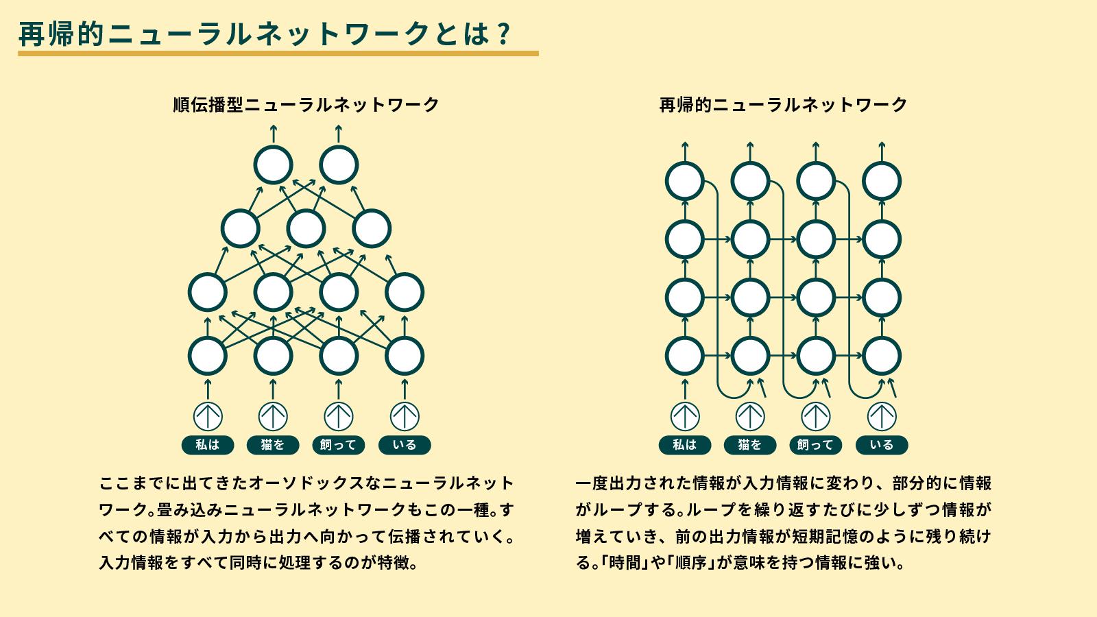 梶研 [機械学習と動作判別の論文を探す]