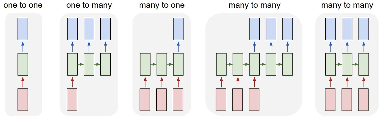 梶研 [LSTMで行動認識をする]