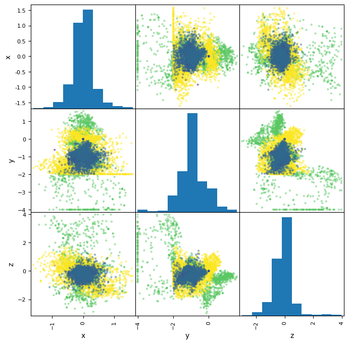 梶研 [お料理センシング & 主成分分析 & BookWorm]