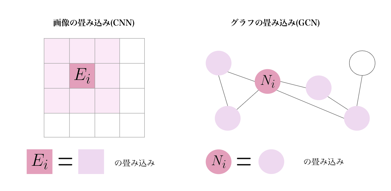 difference_of_cnn_and_gcn.png (102.9 kB)
