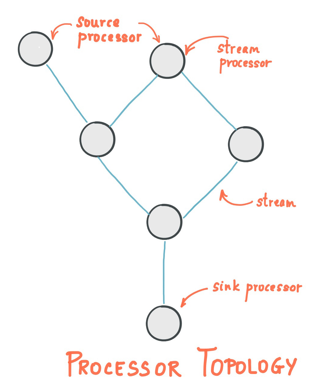 streams-architecture-topology.jpg (182.2 kB)