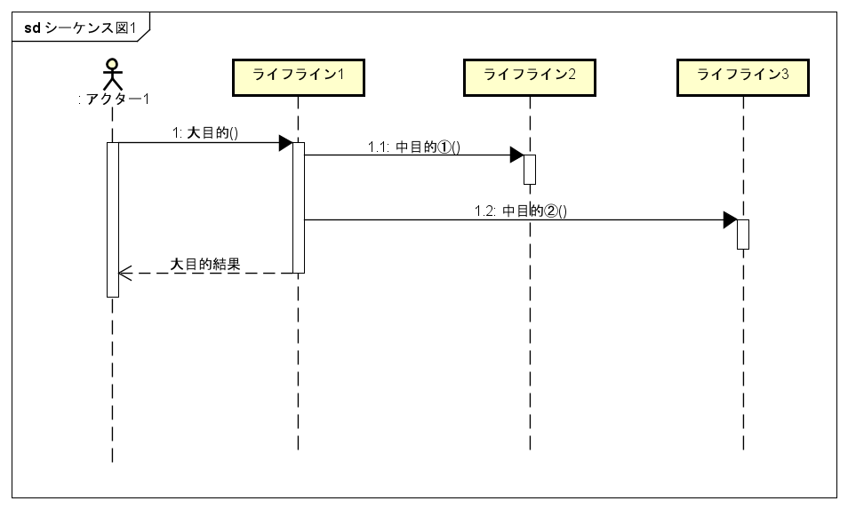 戦略的プロセス安全マネジメント論: リスクベースアプローチによる実装フレームワーク Amazon.co.jp: 戦略的プロセス安全マネジメント論: リスクベース