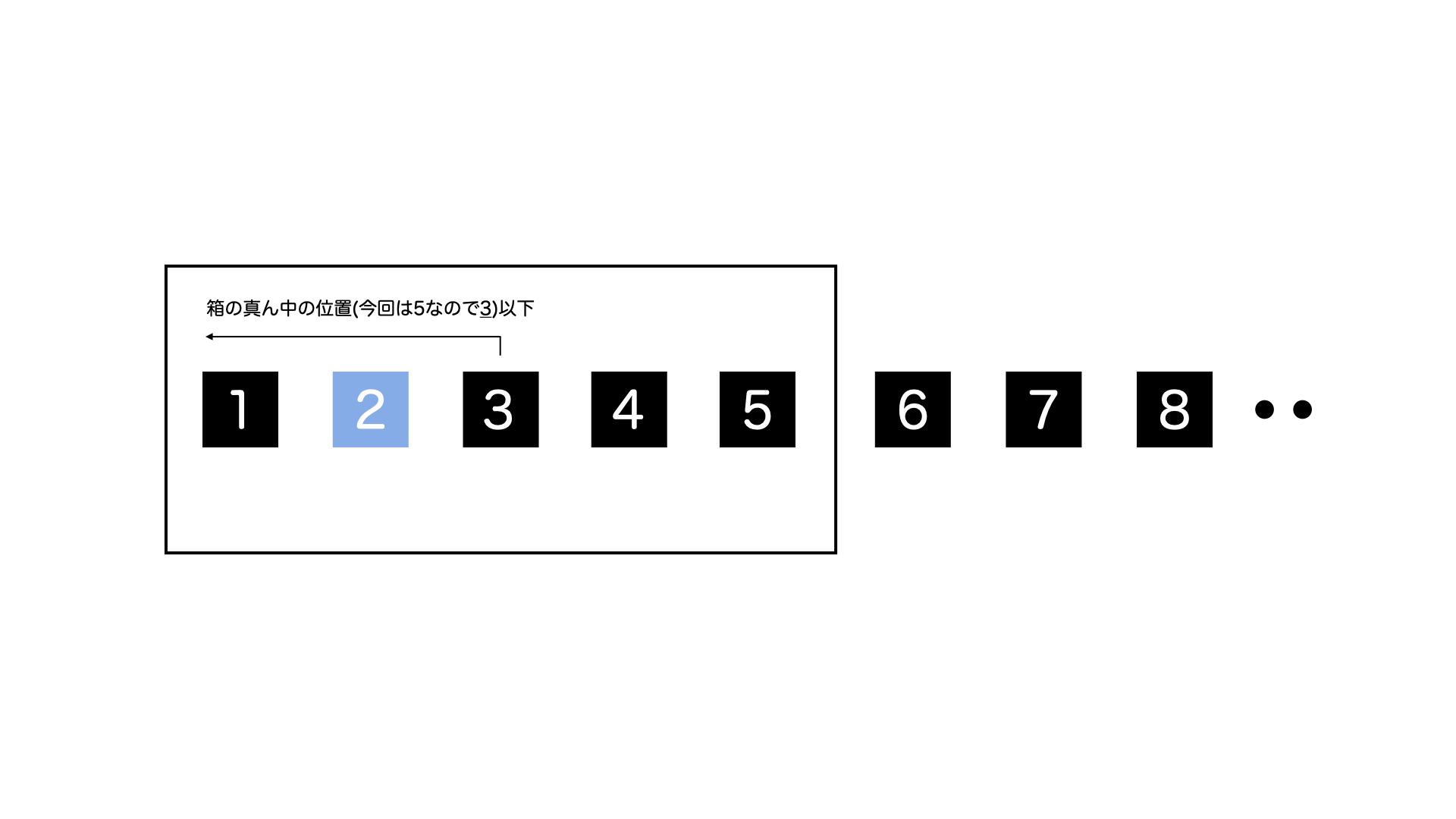 ブログ用図解 pagination sample.004.png (65.0 kB)