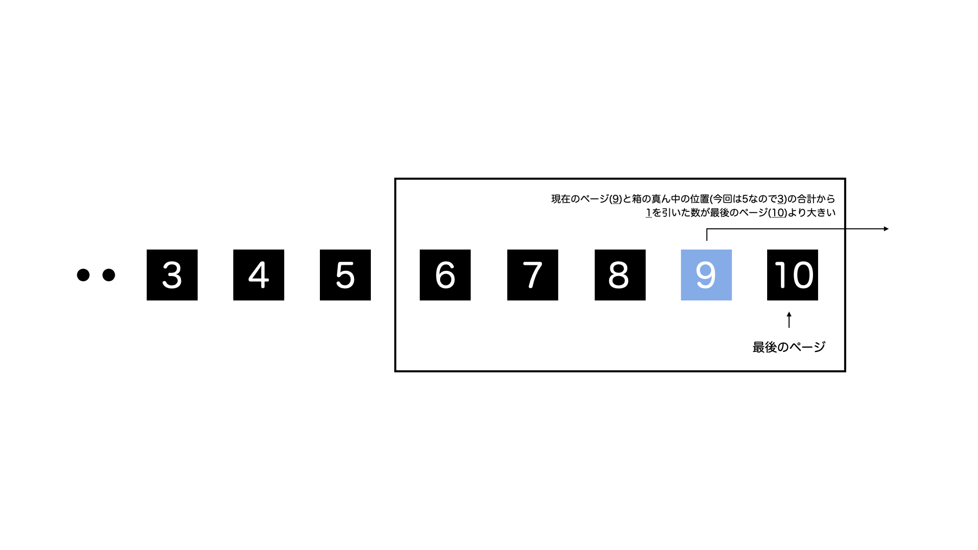 ブログ用図解 pagination sample.005.png (82.4 kB)